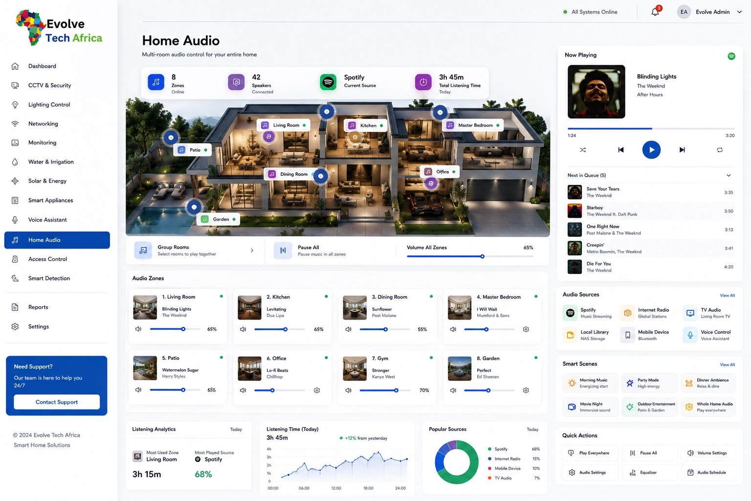 Dashboard 11